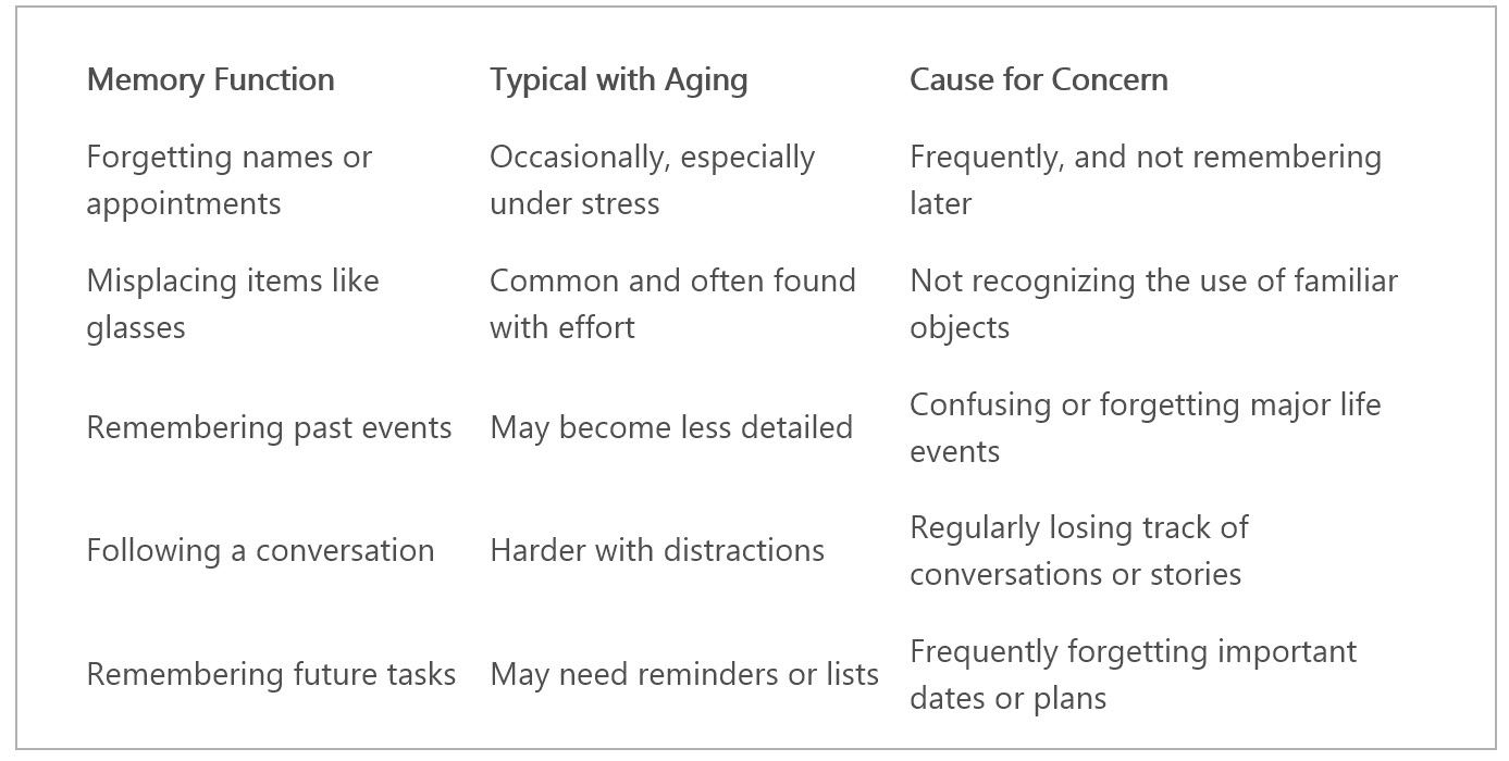 Toronto Brain Health Blog - Healthy Aging
